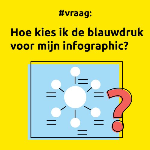 Tip-blauwdrukken infographics juni 2025