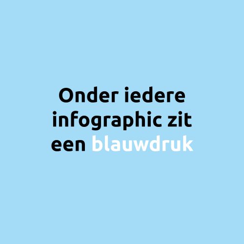 Tip-blauwdrukken infographics juni 2025 2