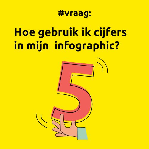 Tip-cijfers maart 2023