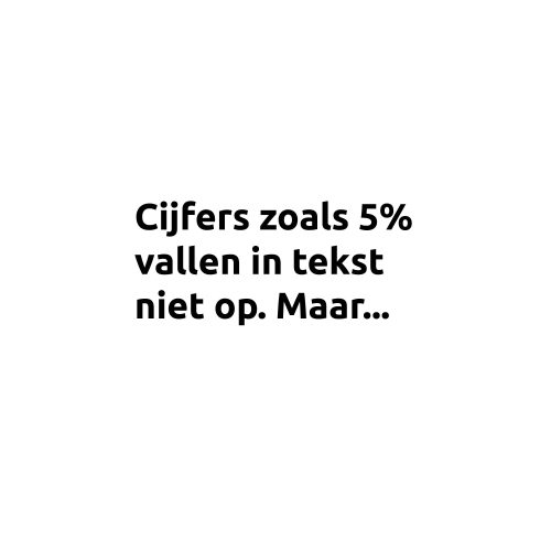 Tip-cijfers maart 20232