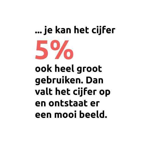 Tip-cijfers maart 20233