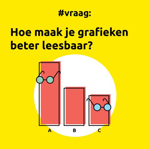 Tip-grafieken oktober 2023