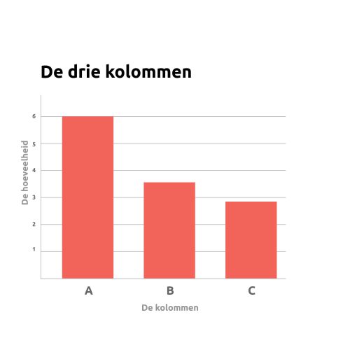Tip-grafieken oktober 202314