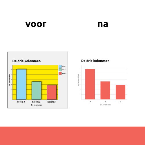 Tip-grafieken oktober 202315