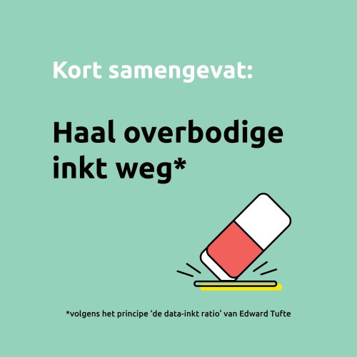Tip-grafieken oktober 20232